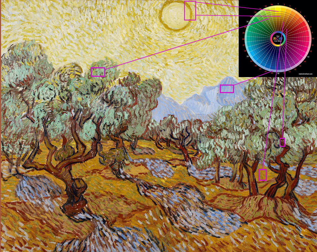image of Van Gogh's Olive Trees painting.